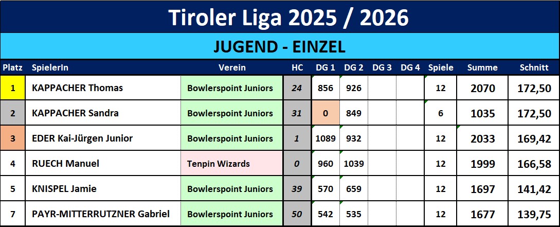 JUGEND Einzel